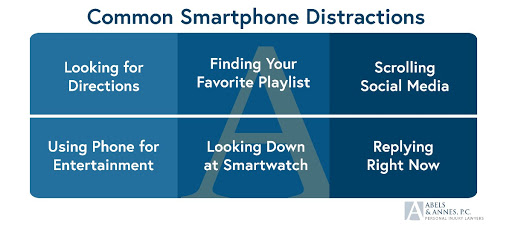 Abels and Annes - Common Smartphone Distractions